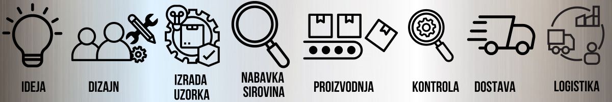  Grafika - prikaz od ideje do proizvoda